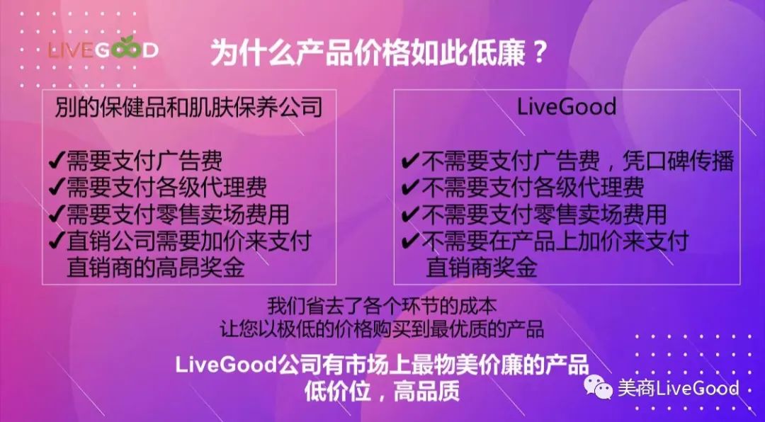 劲爆消息：LiveGood全面来袭第3张-美商LiveGood