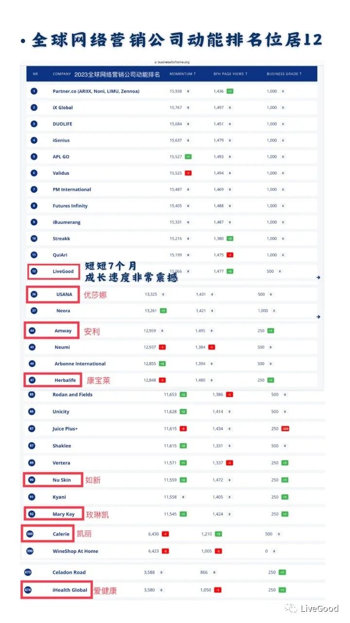 【行业揭秘】史上最强商业模式LIVEGOOD来袭，你能捂住团队的耳朵和眼睛吗？第5张-美商LiveGood