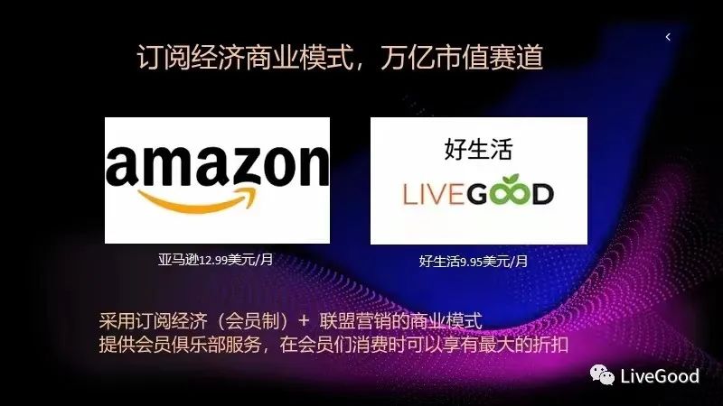 订阅经济“livegood”是如何实现行业降维打击的呢？第4张-美商LiveGood