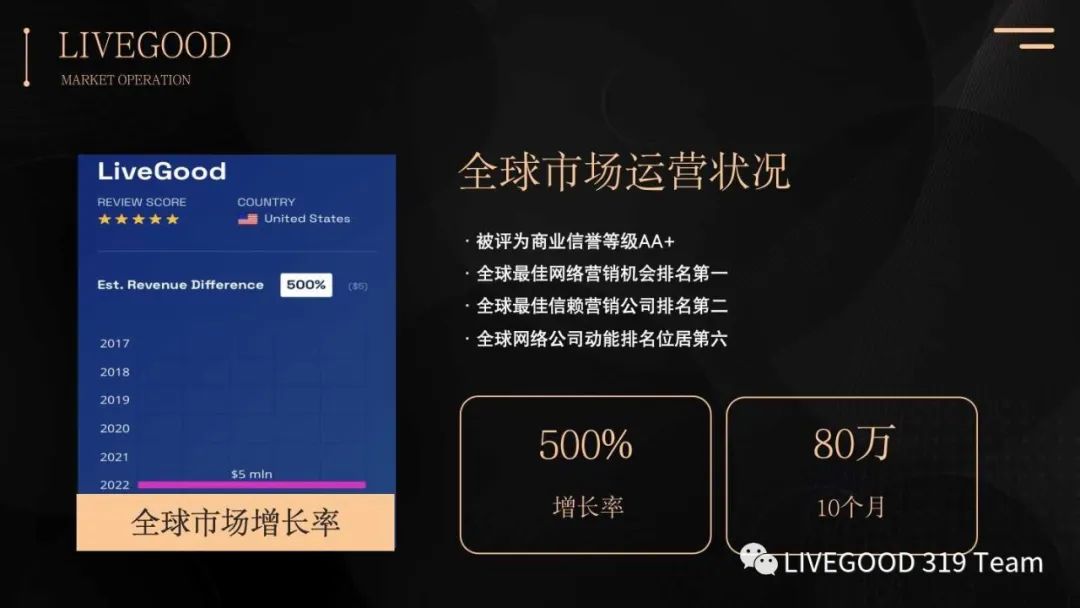 为什么选择美商LIVEGOOD（ 十大理由）第6张-美商LiveGood