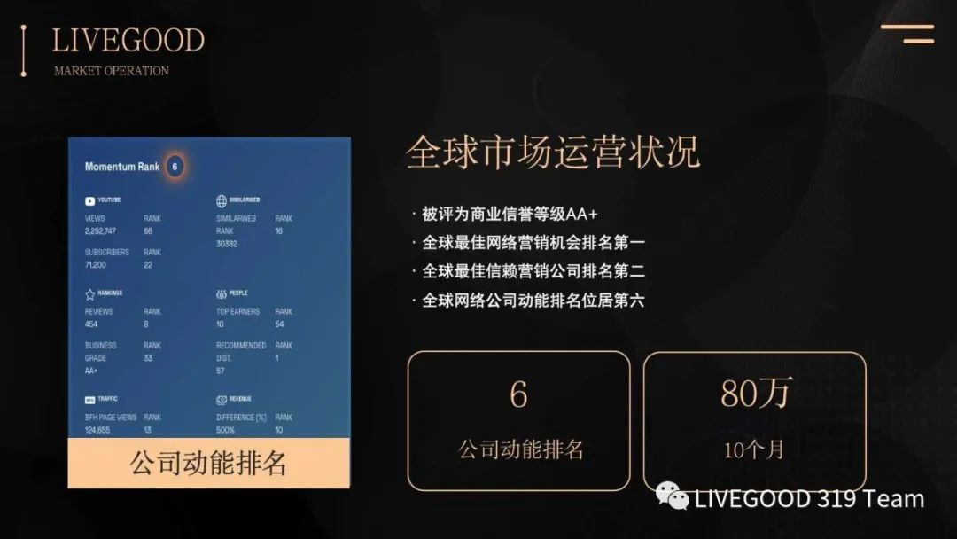 为什么选择美商LIVEGOOD（ 十大理由）第7张-美商LiveGood